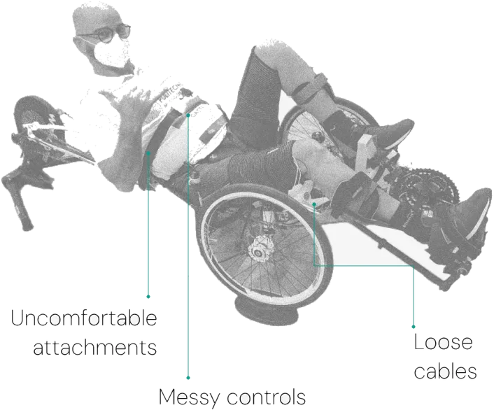 An existing FES exercise bike annotated with its problems: loose cables, uncomfortable attachments and messy controls